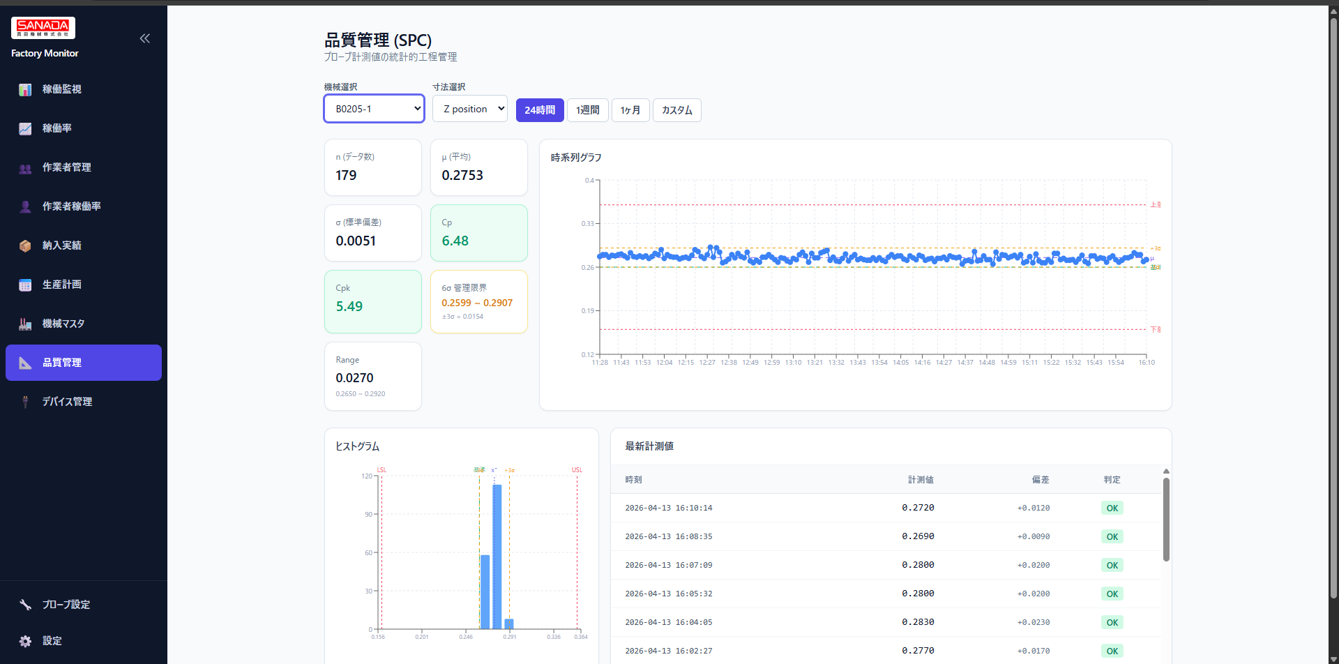 Factory Monitor 品質管理 SPC 画面