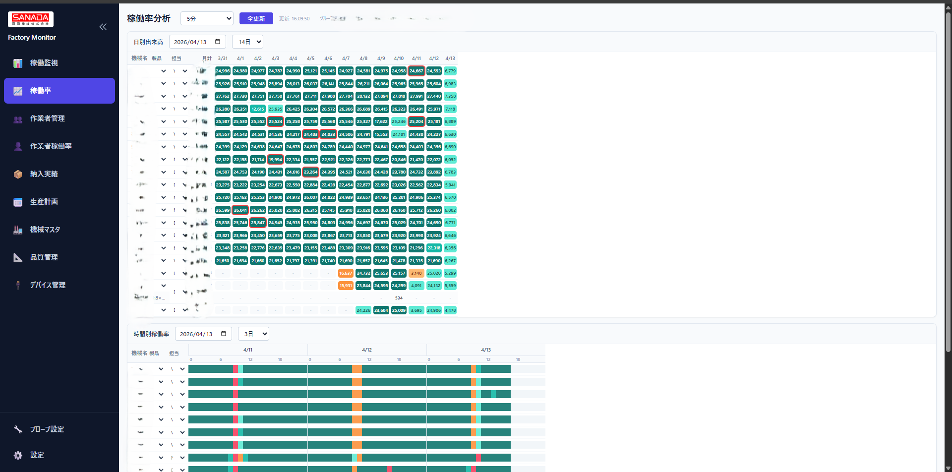 Factory Monitor 稼働率分析画面